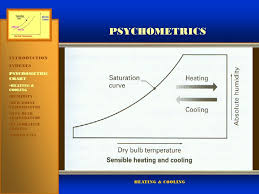 Psychometrics Introduction Indexes Psychometric Chart