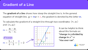 Gradient Of A Line Gcse Maths Steps
