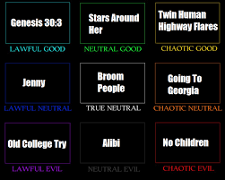 In Honor Of Valentines Day I Made An Alignment Chart For