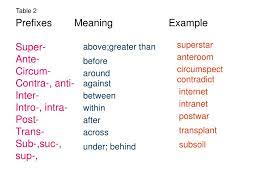 ppt prefi meaning exle super