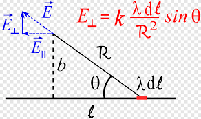 electric field coulomb s law png
