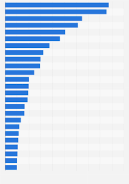 We did not find results for: Largest U S Life Insurance Companies By Life Insurance In Force 2018 Statista