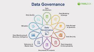 top 10 data governance tools for 2021