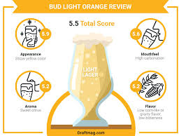 bud light orange review revealing the