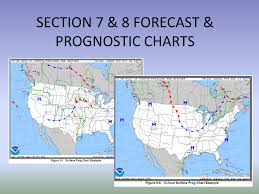 Section 8 Forecast Charts