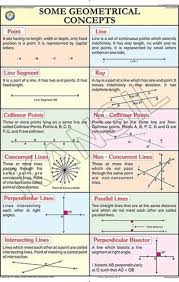 Some Geometrical Concepts For Mathematics Chart
