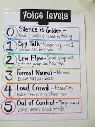 Teaching For Fame And Money Anchor Charts Classroom