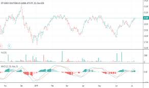 Jets Stock Price And Chart Amex Jets Tradingview