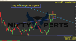 Nifty Psu Bank Index Chart View 7th Aug Eod More Rally