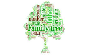 Create A Personal Word Art Family Tree