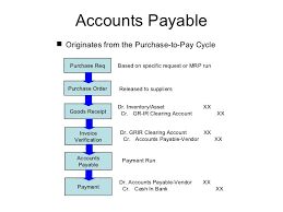 Purchase To Pay Process Flow Chart Www Bedowntowndaytona Com