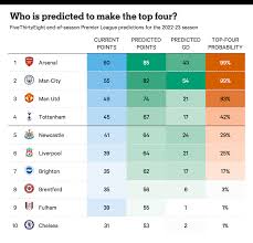 predicting how the premier league s