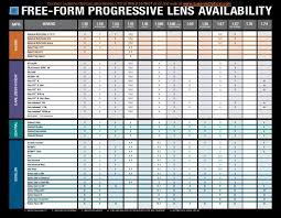 Free Form Progressive Lens Availability Luzerne Optical