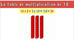 La table de multiplication de 10- ce1 - YouTube