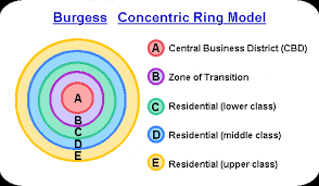 To What Extent Does Brent Conform To The Burgess Model