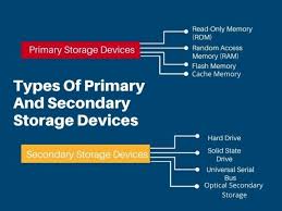 what is primary storage definition