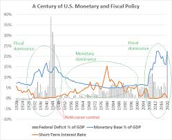 Fiscal and monetary policies are two means through which the economy of a nation can be controlled. A Century Of Fiscal And Monetary Policy Analogues To 2020 Seeking Alpha