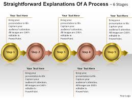 manufacturing process flow charts