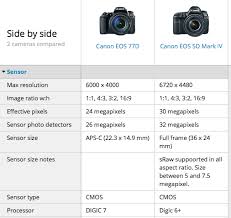 lenses on crop vs full frame cameras