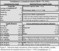 Evaluation Of Turbidity Measuring Instruments Using