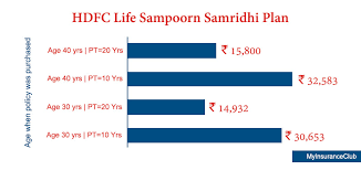 C2p plus income plus i agent code: Hdfc Sampoorn Samridhi Plan Review Features And Benefits Myinsuranceclub Com