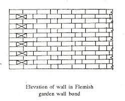 Types Of Brick Bonds The Construction