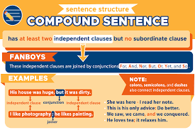 compound sentence sentence structure