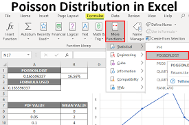 Poisson Distribution In Excel How To Use Poisson