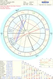 Free Chart Astrodienst Perfect Stories Map Numerology