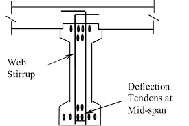beam slab connection detail for
