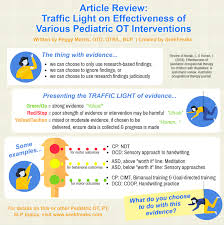 Article Review Traffic Light On Effectiveness Of Various