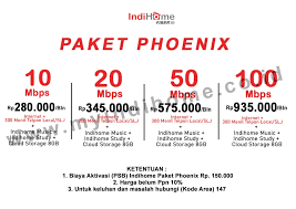 Daftar paket indihome speedy telkom terbaru dan lengkap di 2019. Indihome Jakarta Barat Fast Respond Yuk Daftar Disini Via Whatsapp