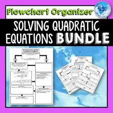 Solving Quadratic Equations Flowchart