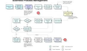 Process Flow Diagram Template Chart Word 2007 Microsoft F