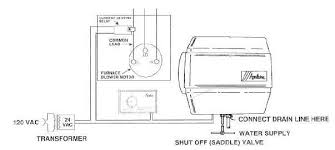 Humidifier Faqs Archives Arnolds Service Company Inc