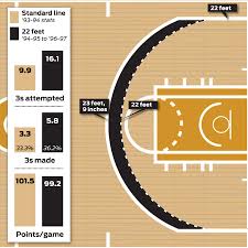 stephen curry interactive how the
