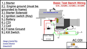 Diagram 110 cc ignition wiring diagram pdf full version. Typical Ignition Switch Wiring Diagram Gas Scooter Sort Wiring Diagrams Concert