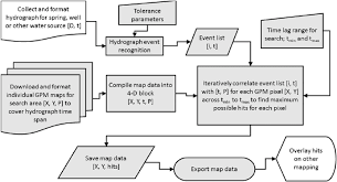 Flowchart For Echo Analysis The Grey Steps Are Automated