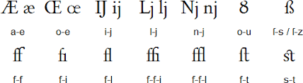 The languages that use the latin alphabet generally use . The Latin Alphabet