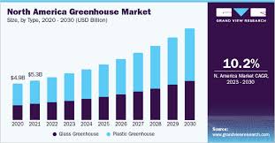 Greenhouse Market Size Share Ysis