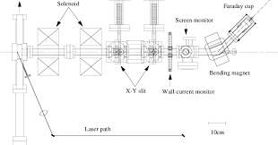 top view of beam diagnostics system