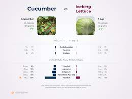 cuber vs iceberg lettuce