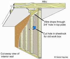 Drop Wire From Attic Into Old Work Box