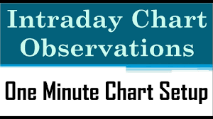 Intraday Chart Observations One Minute Chart Setup In Hindi