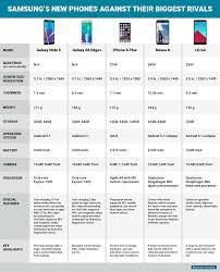 Heres How Samsungs Giant New Galaxy Phones Compare To The