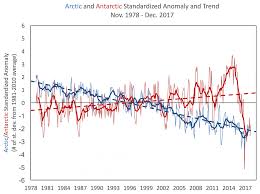 Sotc Sea Ice National Snow And Ice Data Center