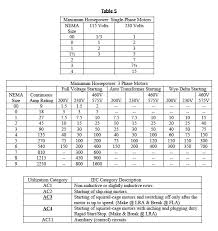 73 Correct Submersible Pump Cable Selection Chart