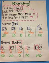 Rounding Anchor Chart Google Search Anchor Charts