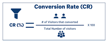 What Is A Good Conversion Rate And How