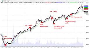Indonesias Main Stock Index Ihsg After Ben Bernankes